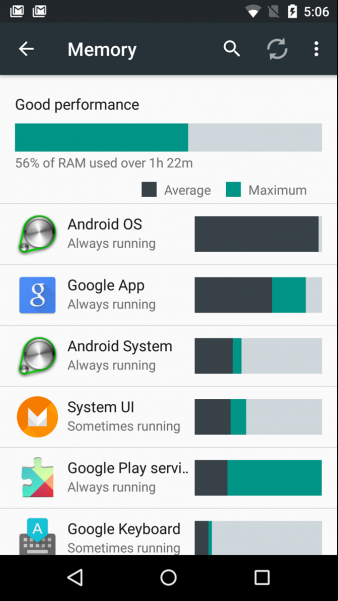 memoria android m