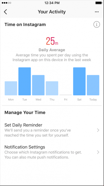 Facebook e Instagram ahora muestran cuántos minutos los usa