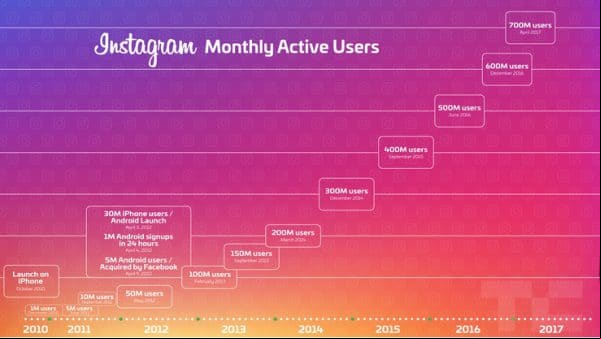 TOP 20 de las apps más descargadas del año 2018