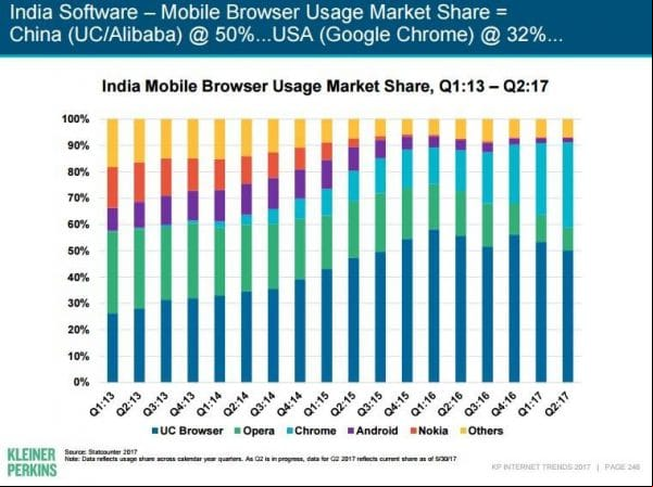 TOP 20 de las apps más descargadas del año 2018