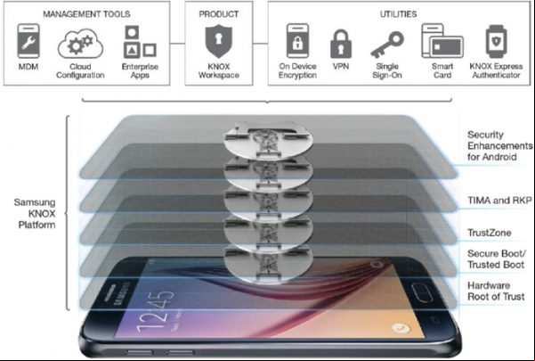 ¿Qué es Samsung Knox?