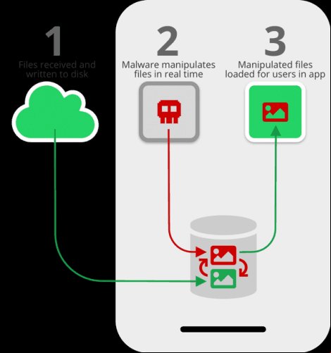 Cómo impacta el exploit Jacking de archivos multimedia en WhatsApp y Telegram