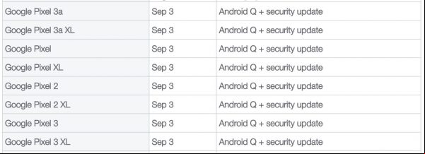 Operadores dicen que Android 10 se lanzará a Pixels el 3 de septiembre