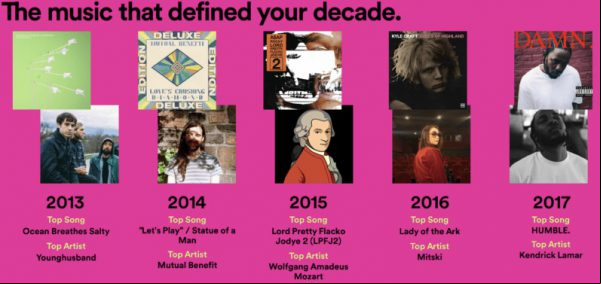 Llegó el Spotify Wrapped 2019: ¡esto es lo que necesita saber!