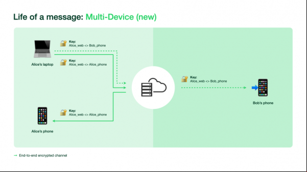 Función multidispositivo de WhatsApp